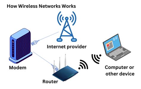 wireless networking .
